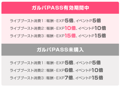 バンドリ ガルパpassの解約 解除方法 暗中模索ブログ